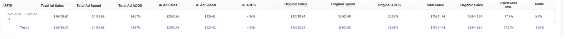 December Performance